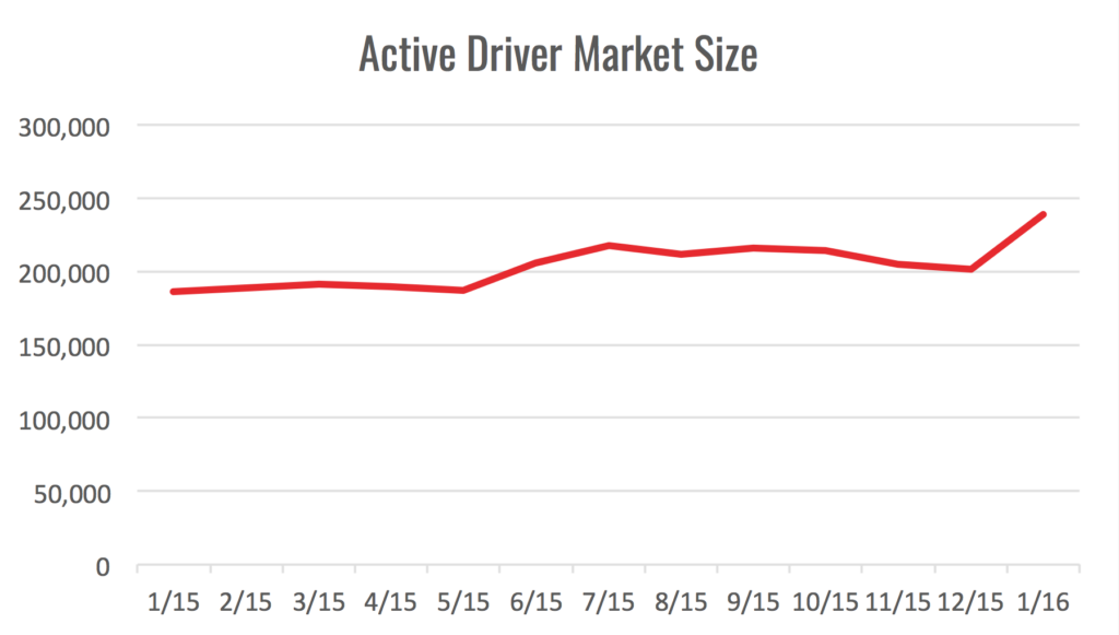 active_driver_mkt-sz