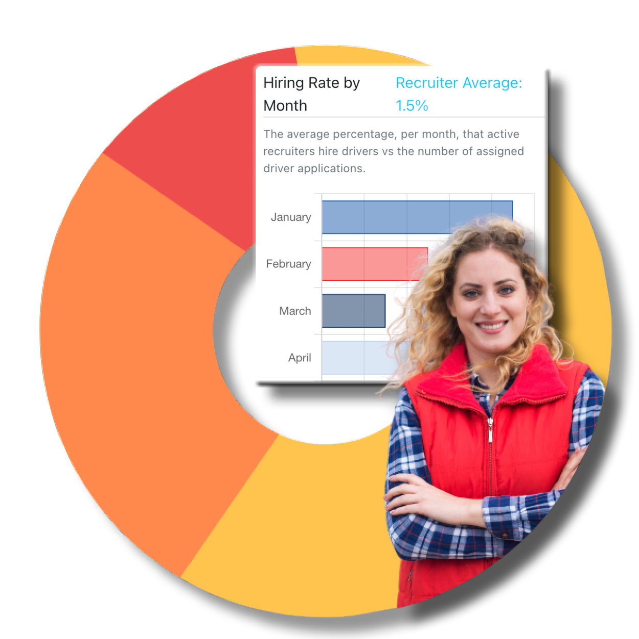 pie chart with recruiter percentage less rounding emboss on screenshot