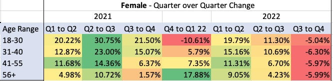 Two-Year Study of Driver Pulse Data Indicates Changing Trends in Driver ...